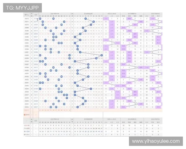 大乐透开奖走势1500期历史数据分析与规律总结