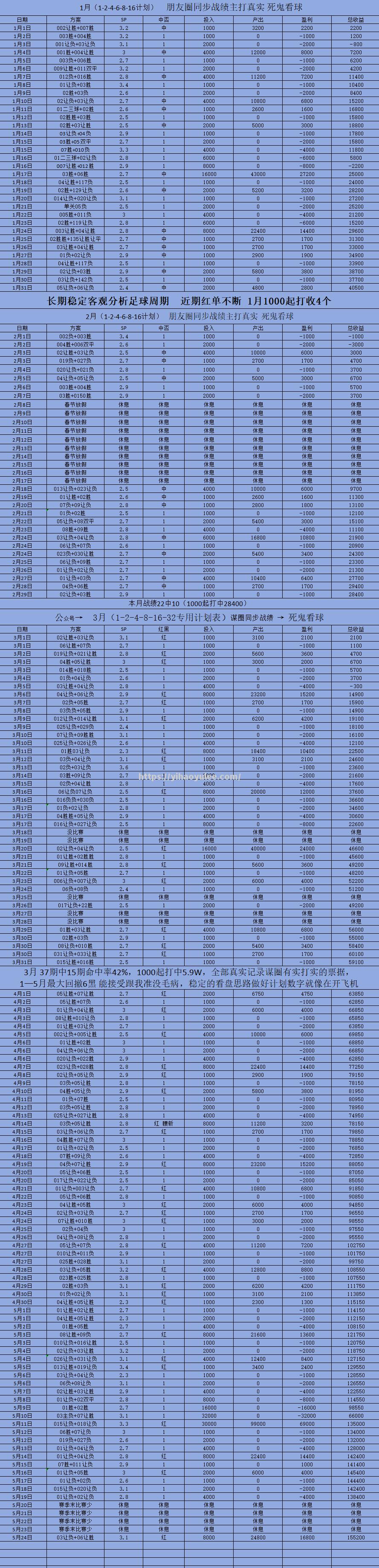 拜仁慕尼黑继续领跑德甲积分榜展示强劲实力