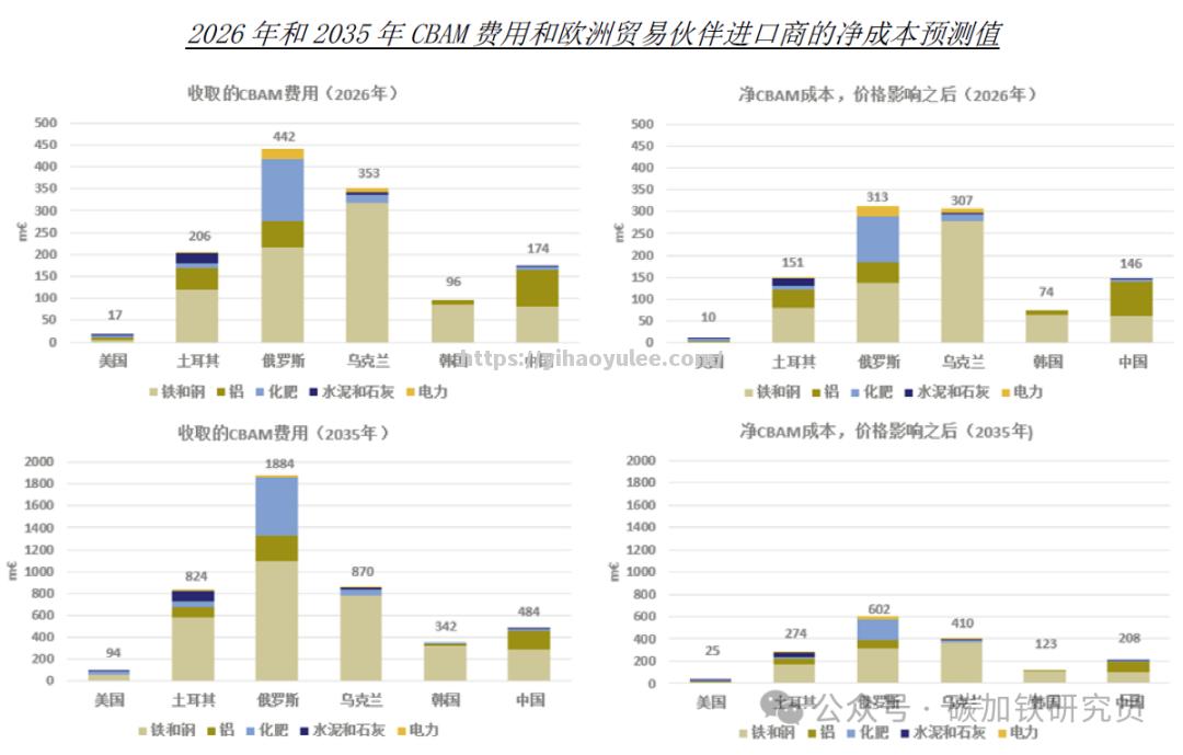 壹号娱乐-欧盟推出碳边境调节机制，实现全球气候目标？_