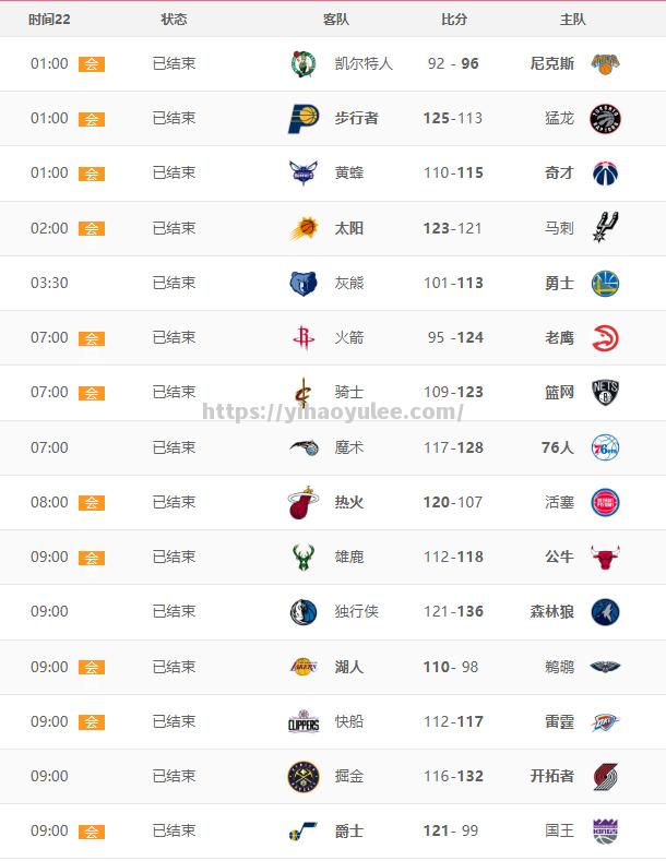 NBA季后赛东区比赛日程公布