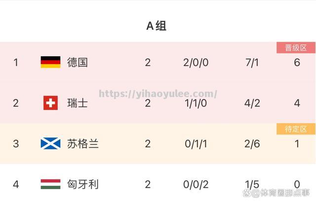 壹号娱乐-苏格兰遭遇困难，积分继续滑落，仍有晋级希望