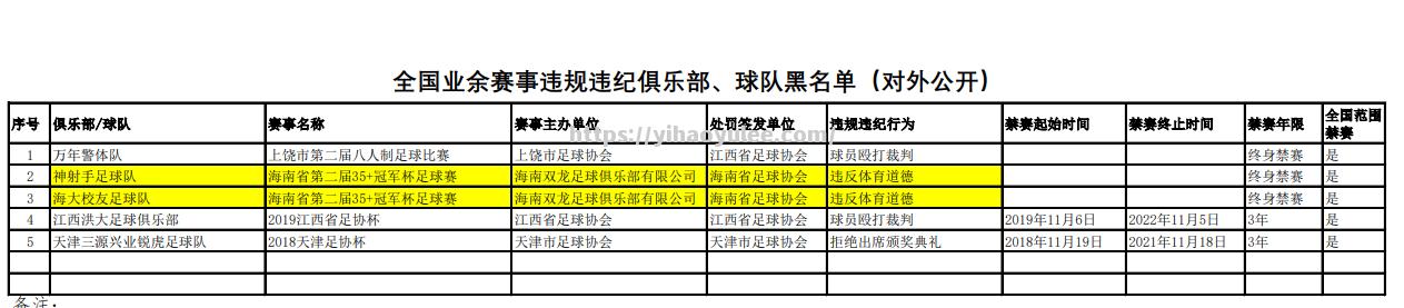 多名球员遭禁赛，球队备战受影响