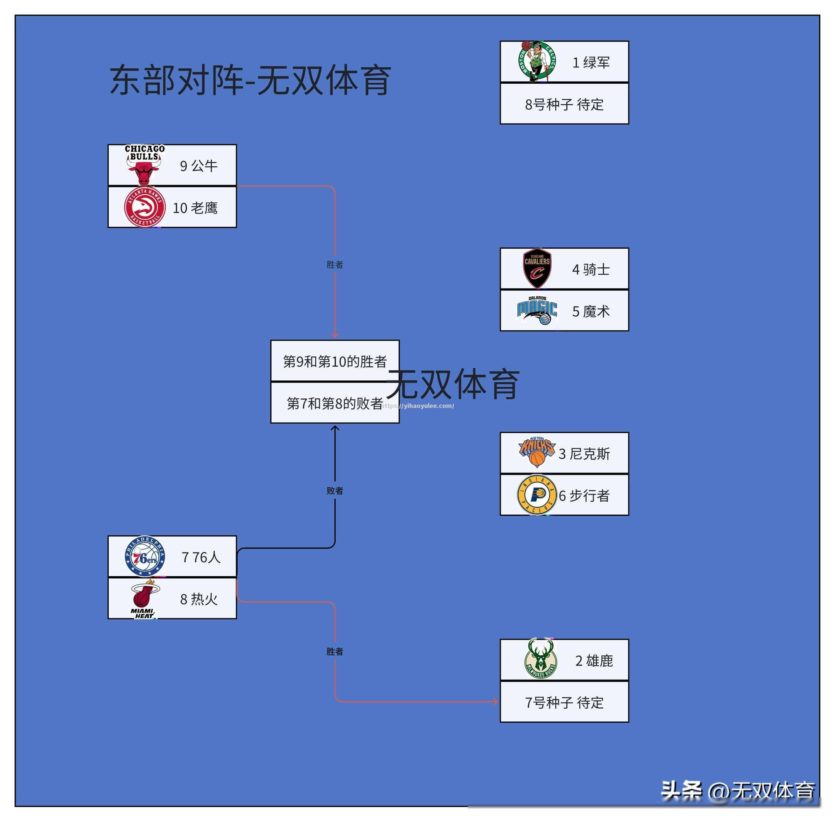 NBA季后赛预测出炉，赛程紧凑