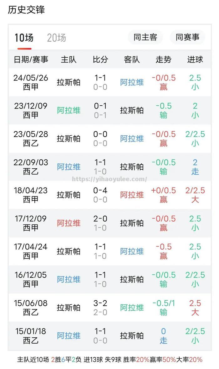 阿拉维斯连续平局，保持稳定表现